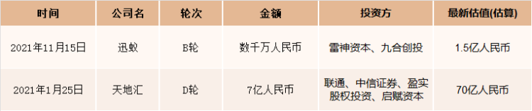股票在线配资开户