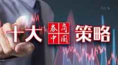炒股配资网站:二十大带来哪些机会？A股反击行情展开关注'安全'主题