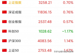 配资平台诈骗|物价通胀？下阶段物价走势如何？我们的生活支出又要多了么？