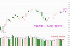 {股票配资行业}谈谈北上的逻辑 下周怎么抄底？