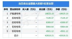尚益网配资-斯达半导放量跌停机构杀白马行情还将延续吗？