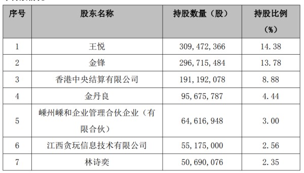 免息配资平台