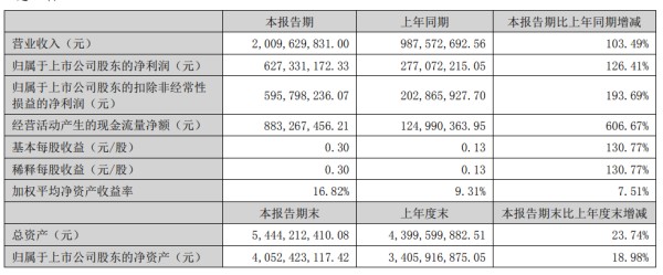 免息配资平台