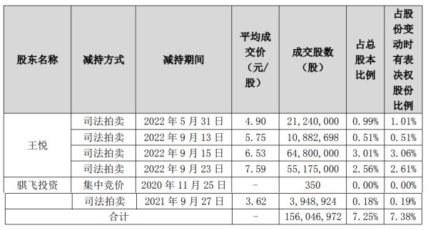 免息配资平台