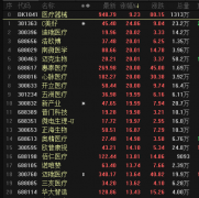 [配资公司特征]医药股强势归来葛兰迅速回血 主题基金还值得相信吗？