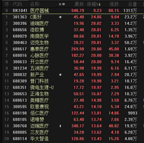 医药股强势归来葛兰迅速回血 主题基金还值得相信吗？