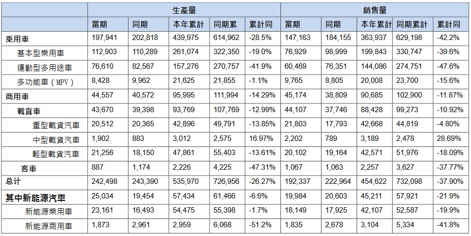 大甩卖后销量回暖东风集团股份500亿重仓新能源能否实现逆境突围？