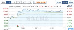 大财配资,预制菜:A股股王易位中国移动市值凭什么超过贵州茅台？