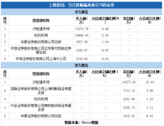 [网络配资排名]北向资金集体跑路片仔癀放量跌停 昔日药茅为何突然摔倒？