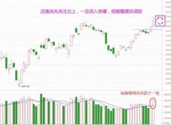 {股票配资公司}北上继续疯狂 节前还能加仓吗