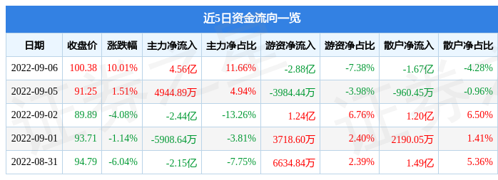 锂电池 新能源汽车 有色金属概念热股