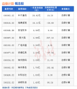 [股票配资公司,锂电池]热点题材边缘计算概念是什么？热门概念股有哪些