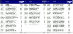 股票配资市场|恒指季检结果揭晓在即哪些公司有望染蓝？