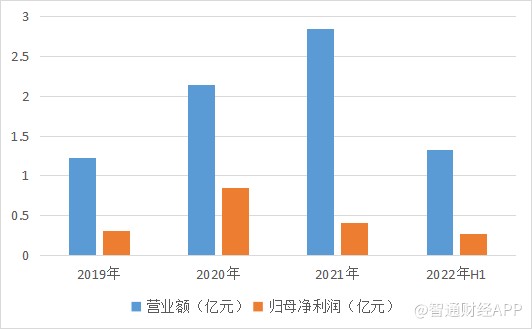 线上配资公司