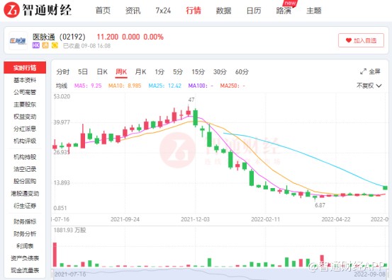 用户规模高增背后 医脉通难治增收不增利弊病？