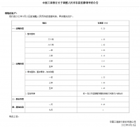 {借钱炒股配资合同}六大行齐发公告调降存款利率有何影响？广东地区已按最新调整价执行