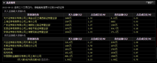 真跨界还是蹭热点？暴涨超3倍后 传艺科技称钠离子电池短期内尚未盈利