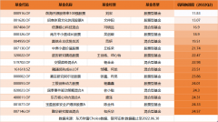 尚益网配资-赛道大跌 抱团溃散 不抱团业绩还不错的基金有哪些？