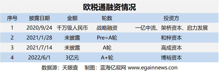 炒股配资牛市操作技巧