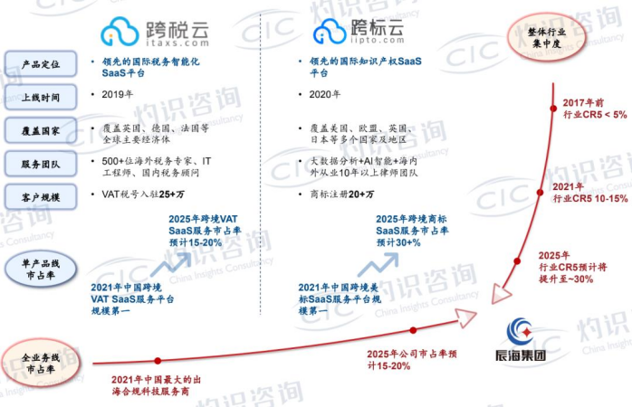 炒股配资牛市操作技巧