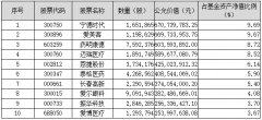 炒股配资资金:投入更多研究人工智能等新技术和方向