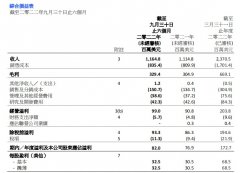 [股票配资特性]业绩增长乏力电子学习产品业务能否带伟易达突围？