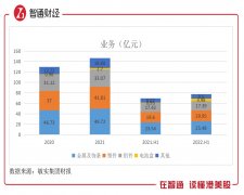网上配资|曾经的40倍牛股 敏实集团怎么了？