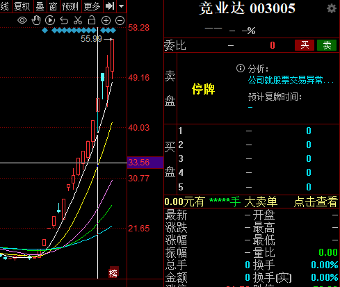 业绩变脸十六天十板妖股竞业达复牌后何去何从？