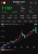 配资软件|人民币升值2000点 中概股大涨 为何A股还下跌？