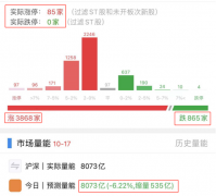 考察配资公司:连续上涨 大盘还能逼空吗？