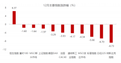 [配资qq群号]风险偏好渐升 春季躁动值得期待