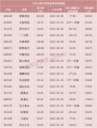 专业配资公司|肉签频出 机会又来了电子封装材料龙头 下周打新大基金为第一大股东还有这些热门行业细分龙头
