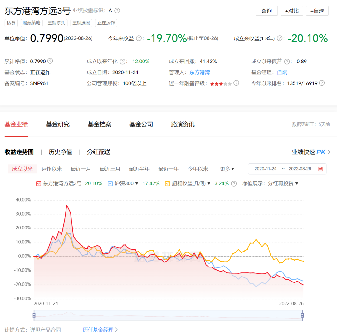 股票配资费用