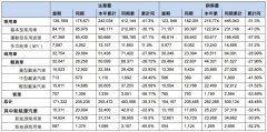 尚益网配资-东风集团今年前两月销量同比近乎腰斩降价能否力挽狂澜？