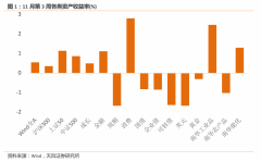 网络配资软件|国内市场短期主线还是复苏交易