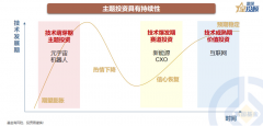 杠杆配资交易:市场底部震荡 主题投资如何突围？
