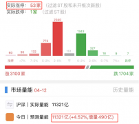炒股配资平台官网|个股赚钱效应明显 短期该加仓吗？