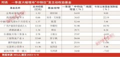 [配资交易]中特估浪潮下寻觅基遇 投资者宜考量长期价值判断能力