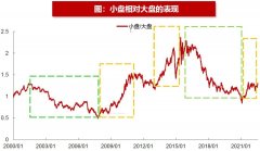 [配资模式]中小盘股的历次大行情有哪些规律？后市还能接着涨吗？