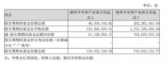 实盘配资代理|芯片半导体狂飙 德邦半导体产业混合基金一季度现大额申赎 背后