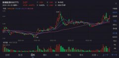 [微信配资群]新潮能源可以入手了吗？