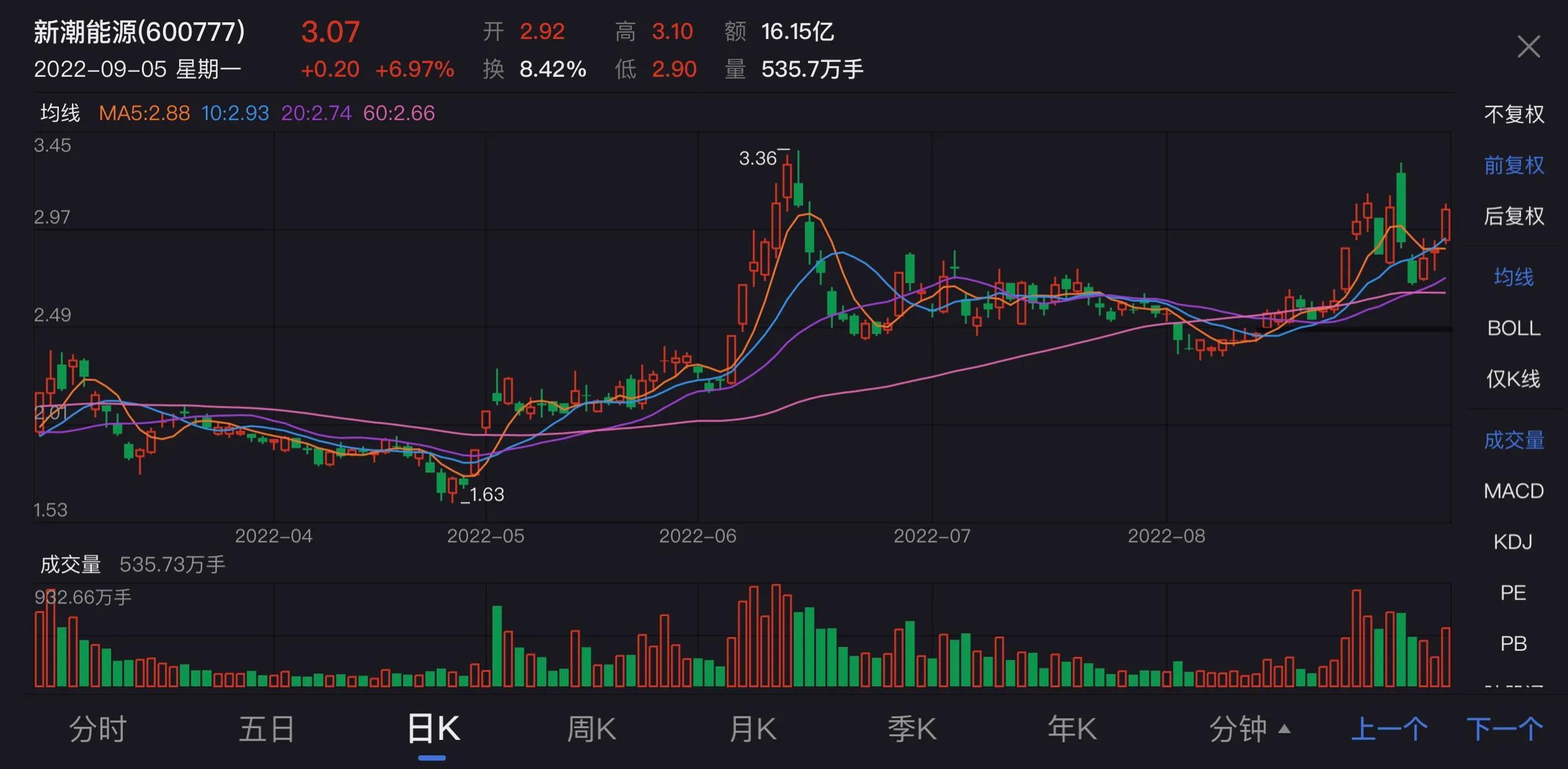新潮能源可以入手了吗？
