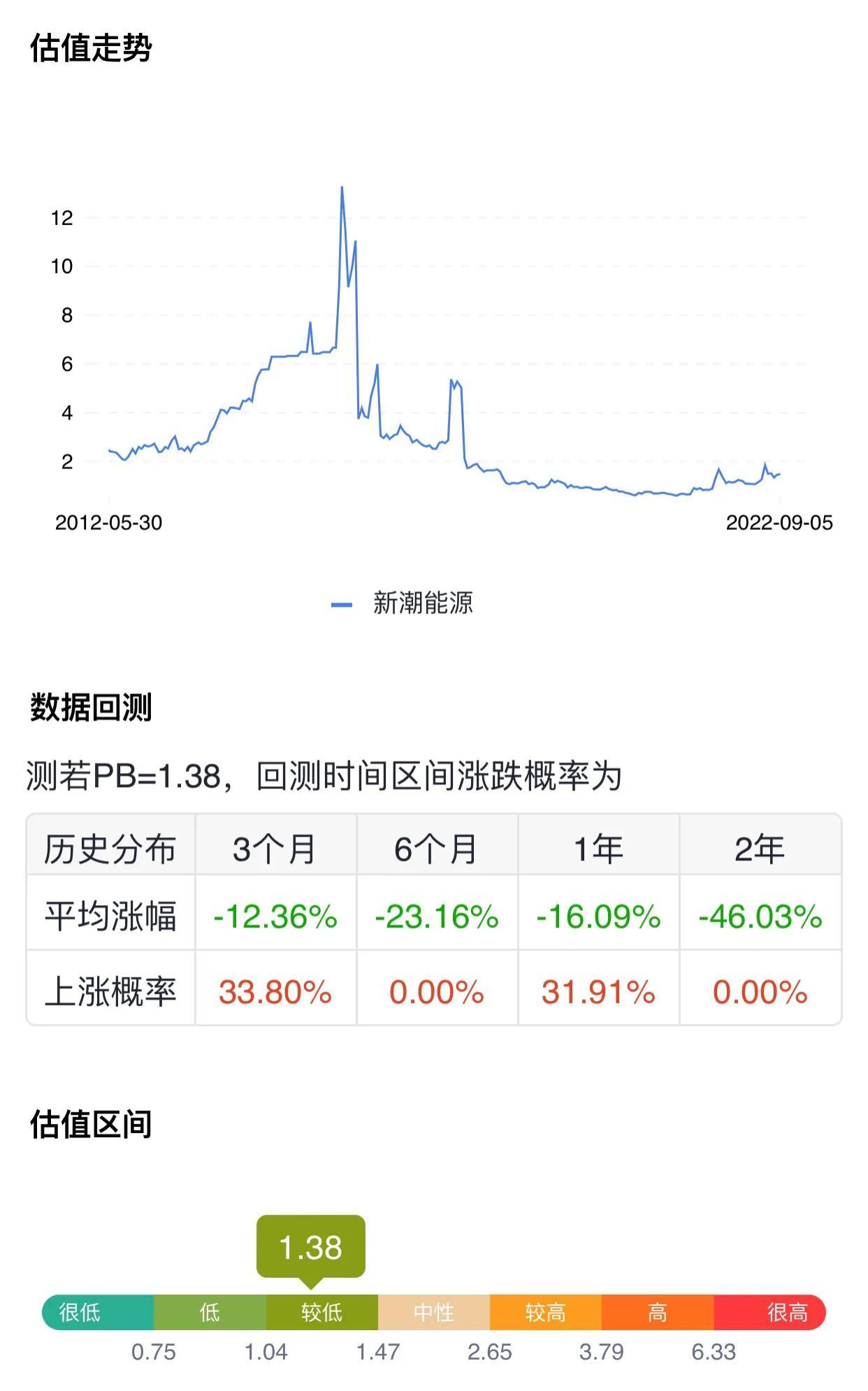 微信配资群