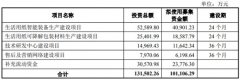 [炒股配资]欧克科技开启申购口罩机业务存在业绩大幅下滑的风险