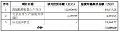 实盘配资,配资炒股策略,实盘配资炒股,配资炒股,股票指标分析,指标策略|博科测试创业板IPO审核状态变更为中止主营业务存在需求下降的风险