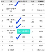 上网配资炒股:支付宝女王怎么也走了