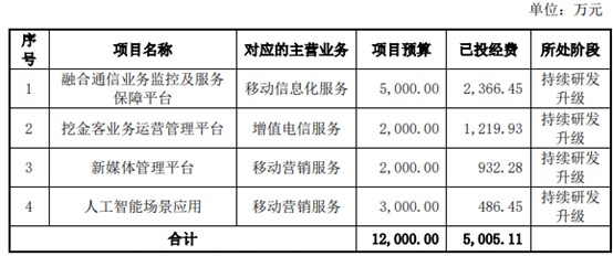 挖金客开启申购业务范围涵盖增值电信服务移动信息化服务和移动营销服务等领域