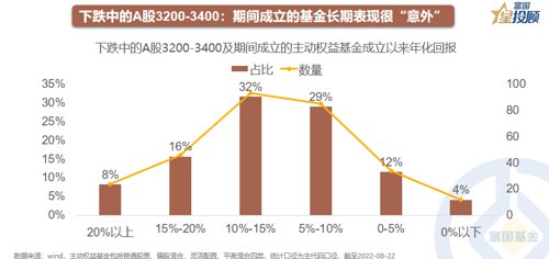 网络配资模式