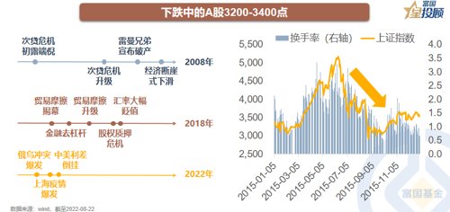 网络配资模式