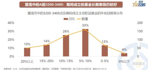网络配资模式